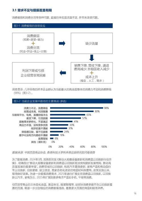 消费品零售市场展现强劲韧性 报告解读增长密码 消费品零售市场展现强劲韧性 报告解读增长密码