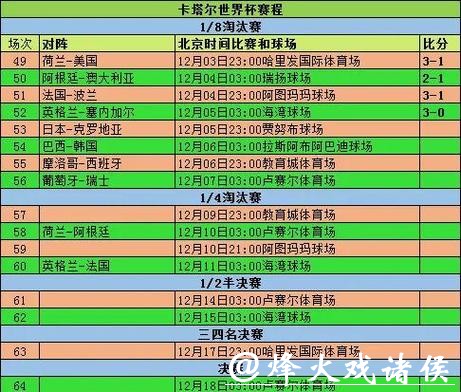 2023 年世界杯比赛时间在线查询指南
