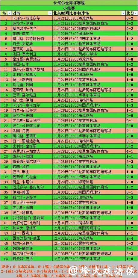 2023 年世界杯比赛时间在线查询指南